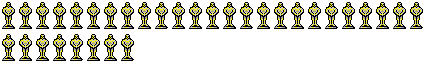 A whopping 33 Oscar votes!